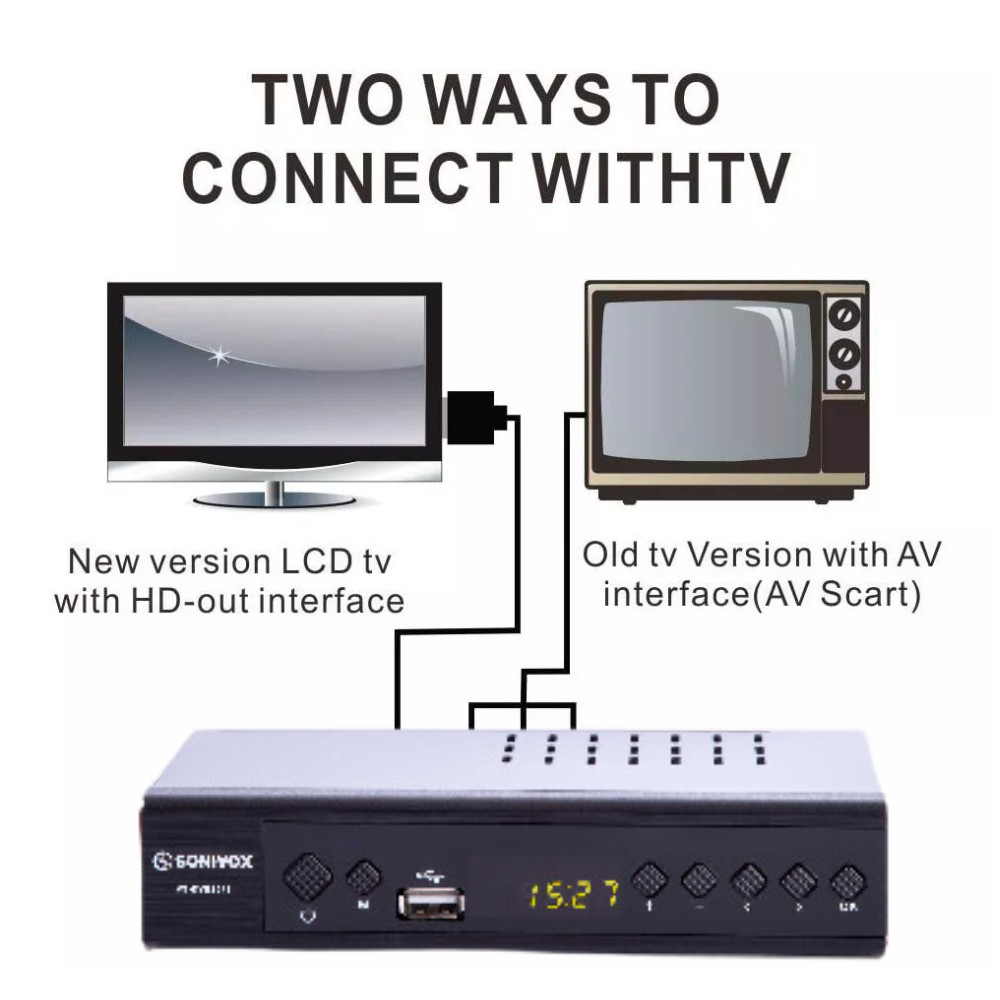 Decodificador Tdt Sonivox Tv Digital Terrestre Hdmi Y Rca