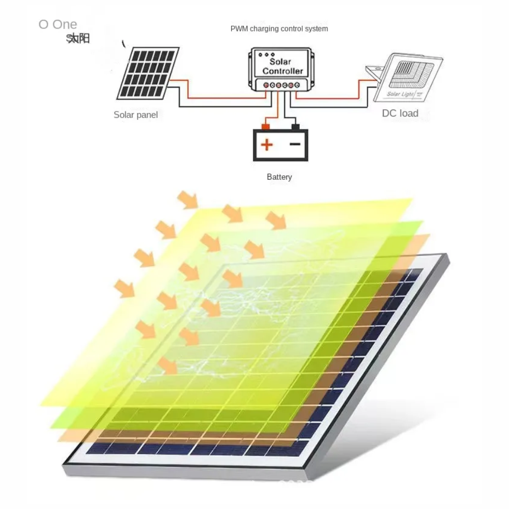 Lampara Solar Reflector Exteriores De 300w Control Remoto