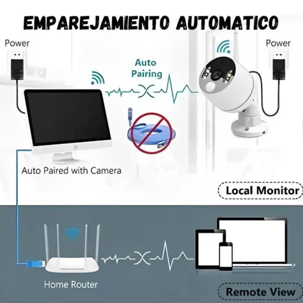 Combo Camaras Seguridad Wifi Interior Exterior Nvr Pantalla