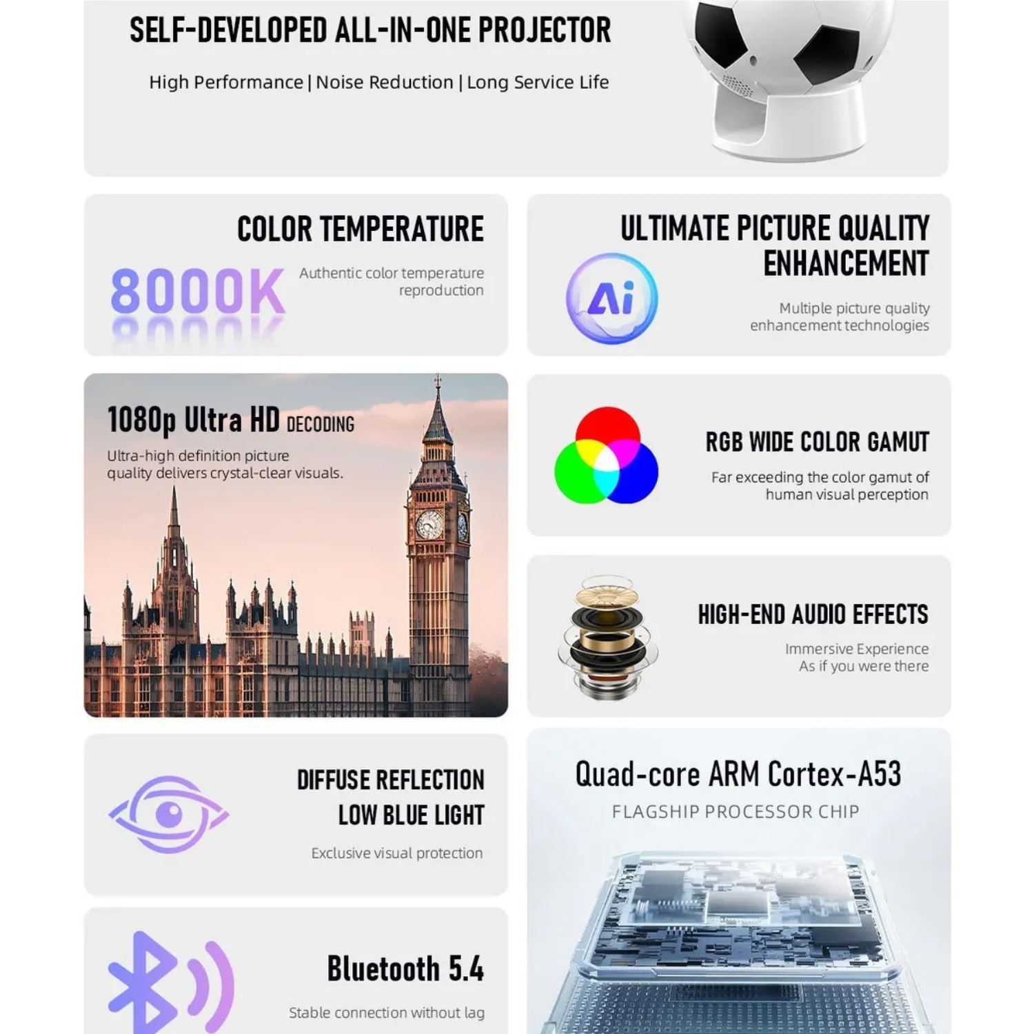 Video Beam Proyector Inteligente Android 13 Wifi Bluetooth
