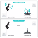 Cámara De Seguridad Wifi Con Reflector Interior Exterior 2mp