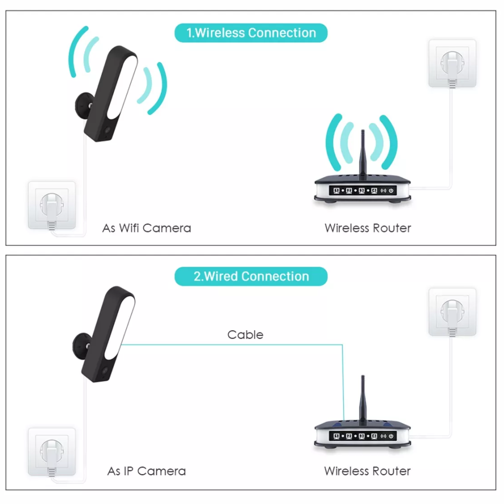 Cámara De Seguridad Wifi Con Reflector Interior Exterior 2mp