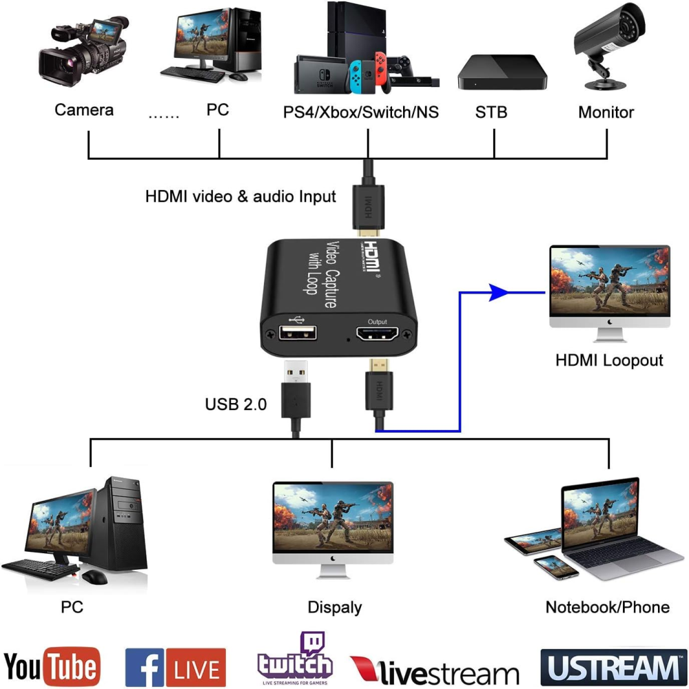 Capturadora Video Streaming Usb Loop Hd Hdmi Xbox Ps5 Switch