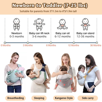 Thumbnail for Cargador Fular Ergonómico Soporte Para Bebes