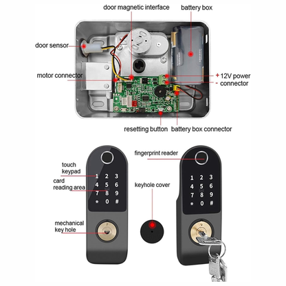 🔐Cerradura Bloqueo De Puerta Inteligente Con Contraseña Tuya🔐