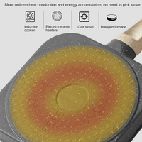 Thumbnail for Combo Sartén De 3 Puestos Para Huevos Antiadherente + Rociador De Aceite En Spray De 200ml