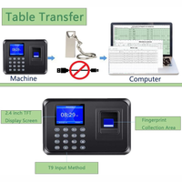 Thumbnail for Control De Acceso Biometrico Y Registro Horario Por Huella