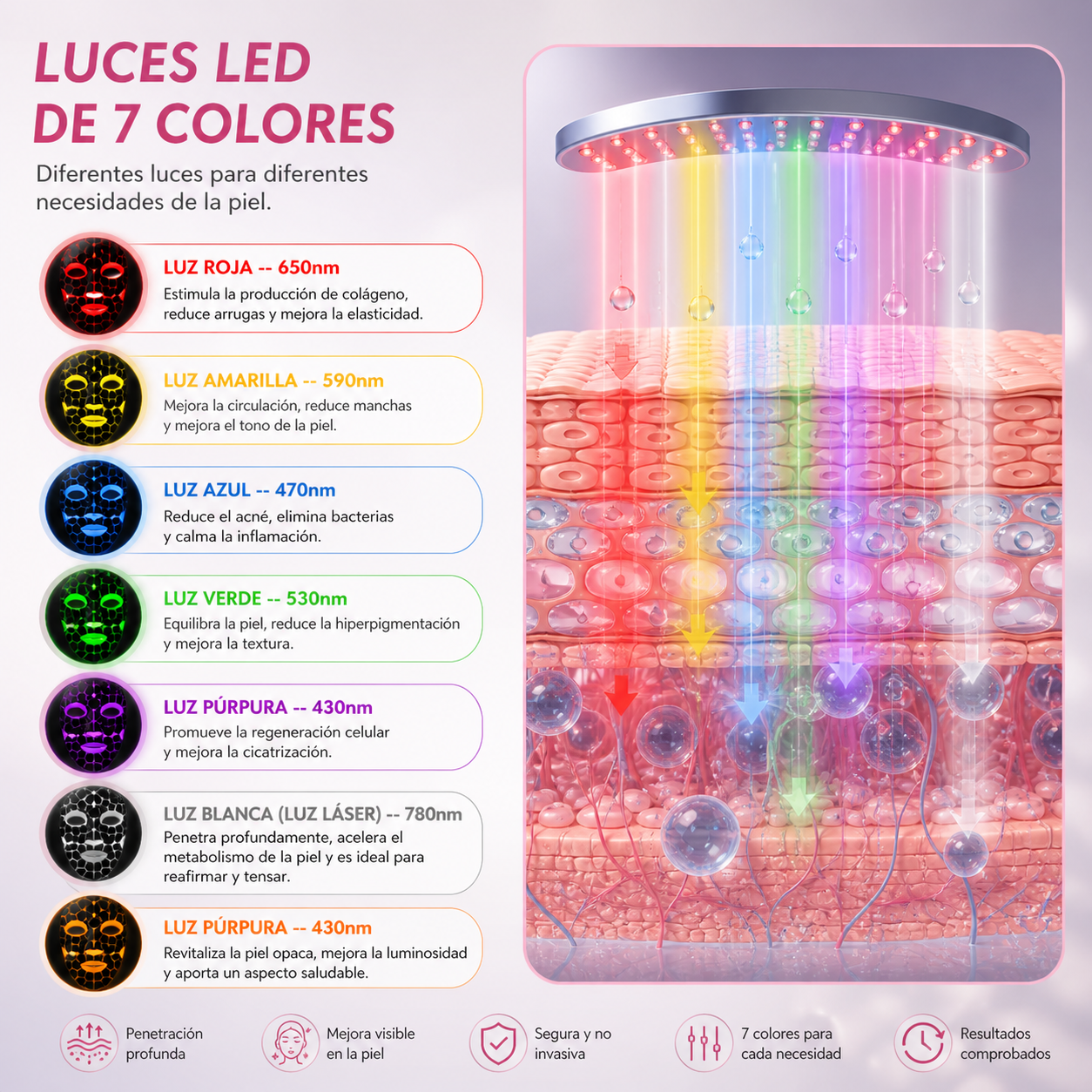 Mascarilla Led Facial 7 Colores Terapia De Luz Antiedad