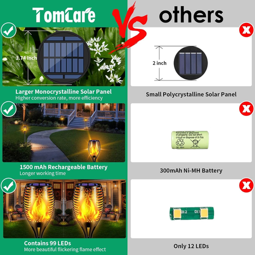 Antorcha Solar Llama Jardín Estaca IP65 Impermeable Luz Automática