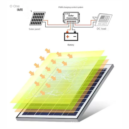 Lampara Solar Reflector Exteriores De 300w Control Remoto