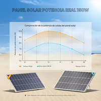 Thumbnail for Panel Solar Monocristalino 150w 36v Casas Fincas Kit Solar