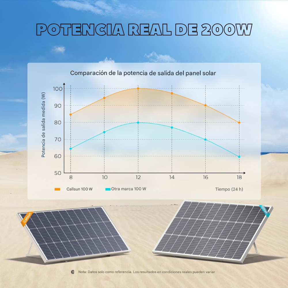 Panel Solar Monocristalino 200w 36v Casas Fincas 2 Unidades