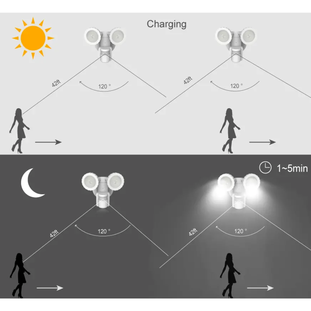 Reflector Solar Articulado Sensor Ajustable 120° Luz Blanca