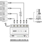 Splitter Hdmi 1 X 4 Alta Definición 1920x108p/3d /4k