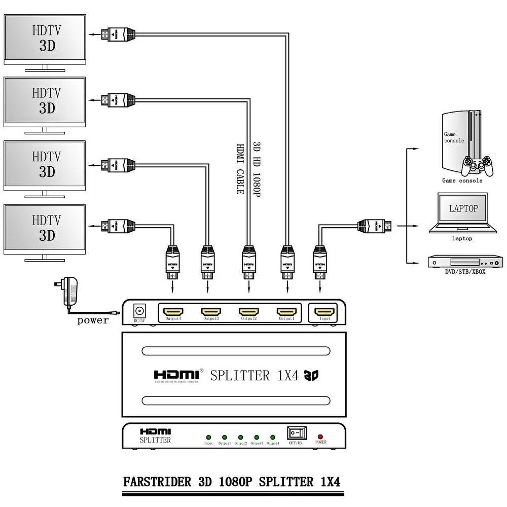 Splitter Hdmi 1 X 4 Alta Definición 1920x108p/3d /4k