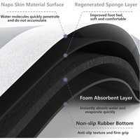 Thumbnail for 🏡🌟Alfombras Tapetes Absorbentes Antideslizantes X2 Grandes🧼💦