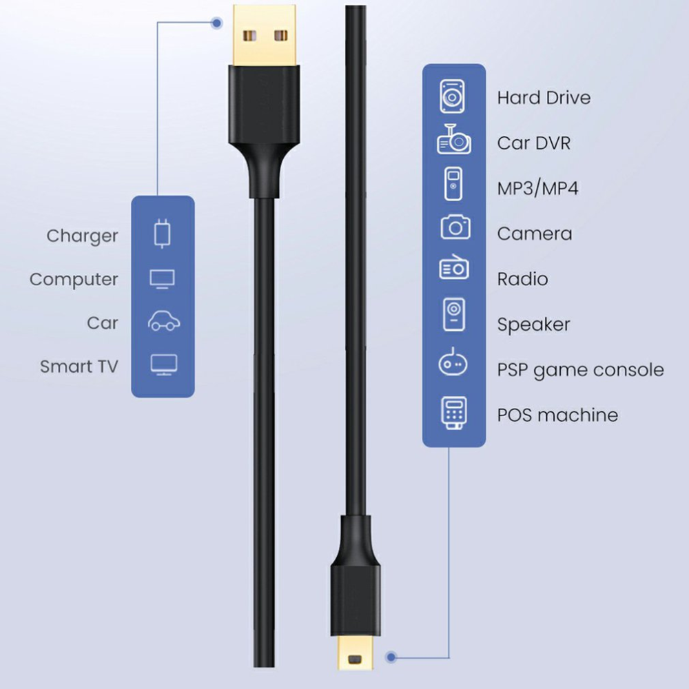 Cable De Datos Usb V3 2.0 5 Pines X 3 Metros