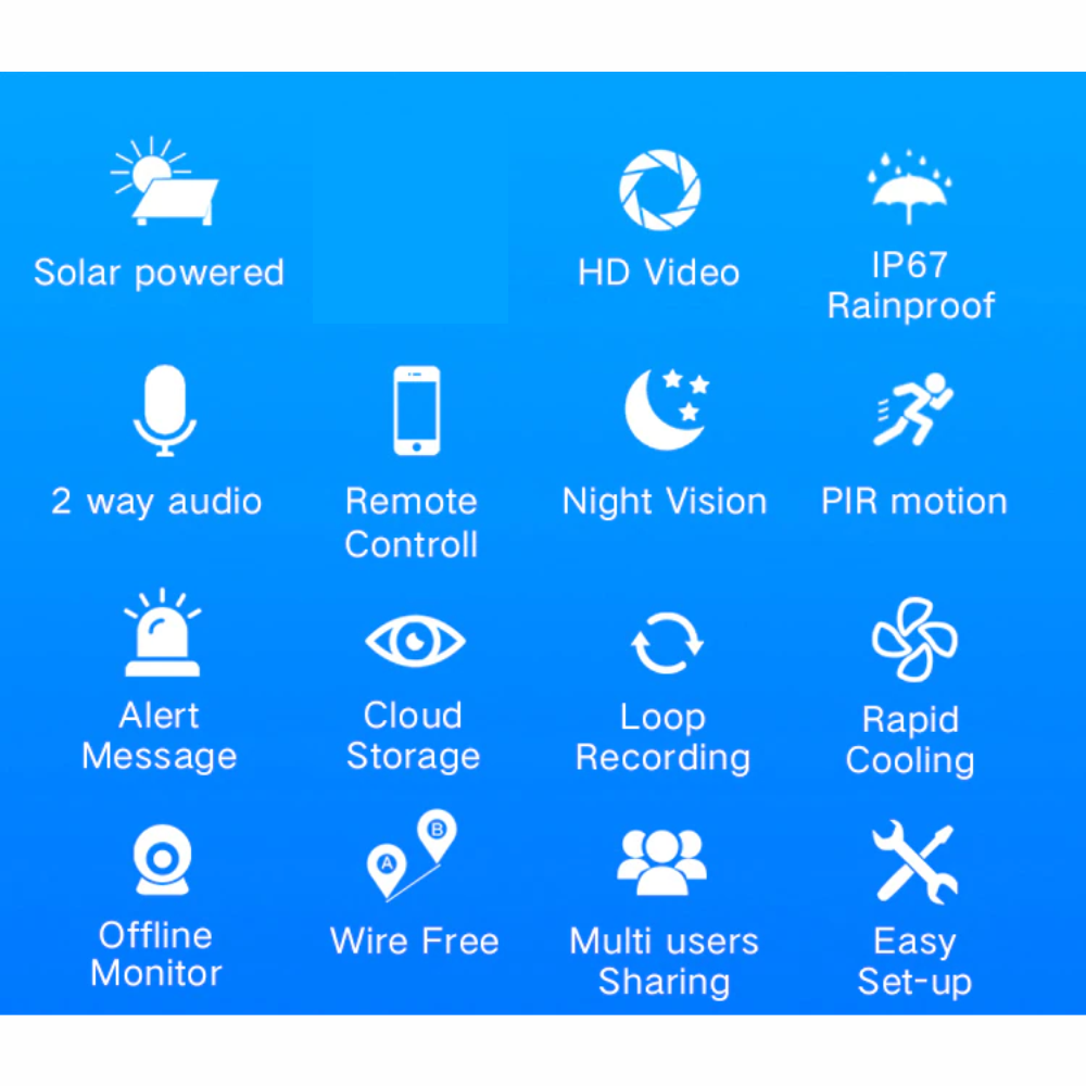 Cámara De Seguridad Ip Panel Solar Exterior Wifi Low Power