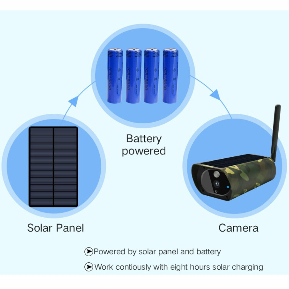 Cámara De Seguridad Ip Panel Solar Exterior Wifi Low Power